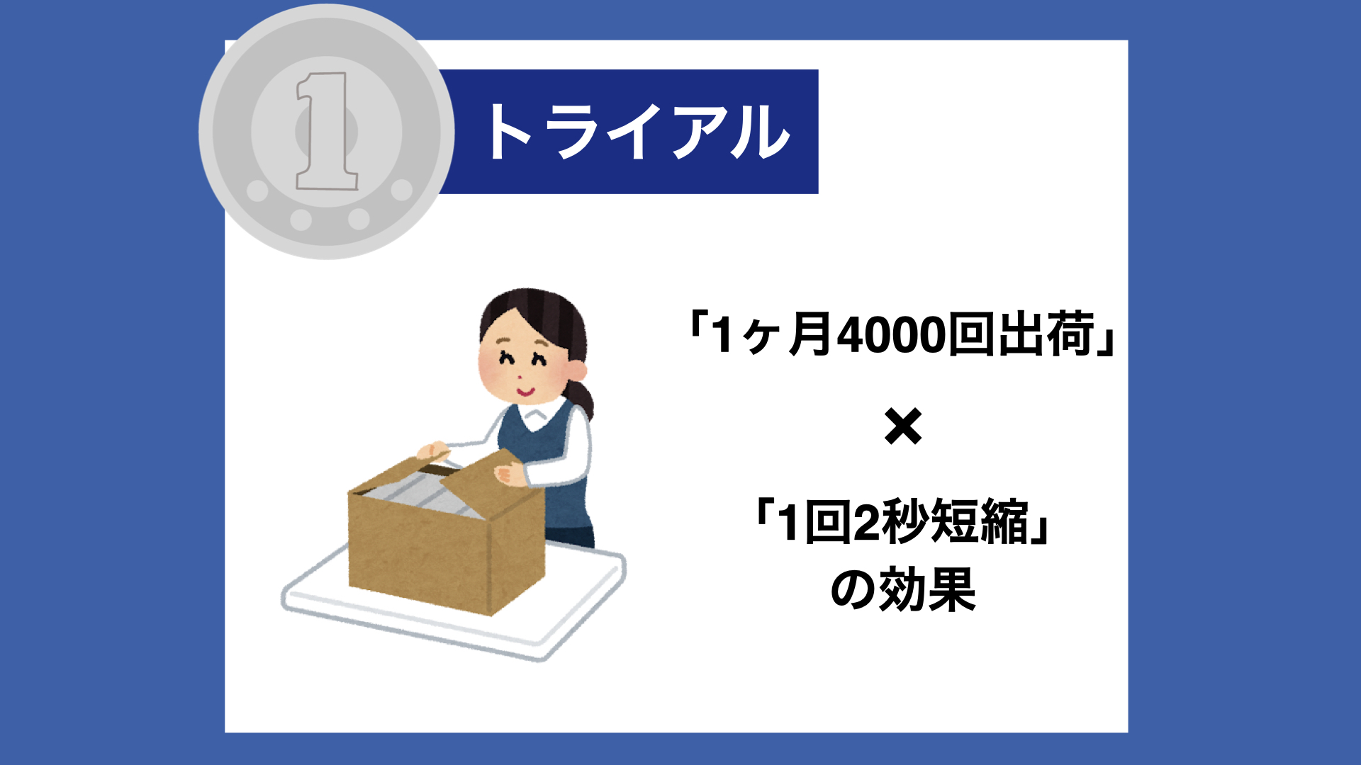 【１トラ】「1ヶ月400回出荷」×「1回2秒短縮」の効果